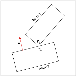 2 bodies in contact
