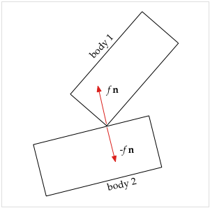 2 bodies with contact forces