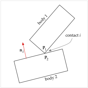 2 bodies in contact