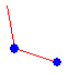 double pendulum