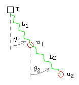 2-dimensional double spring variables